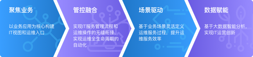 chanpin_20220318_01_01 beat·365(中国)唯一官方网站
