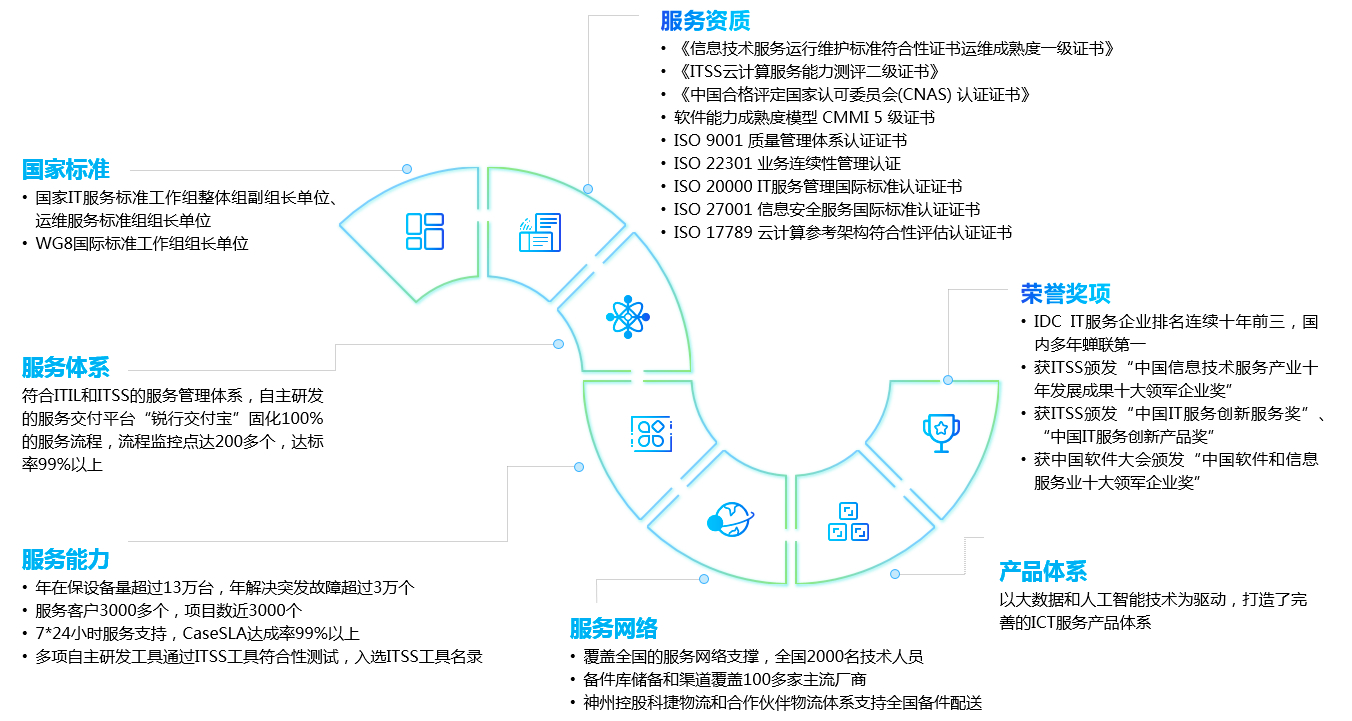 chanpin_20220318_01_03 beat·365(中国)唯一官方网站